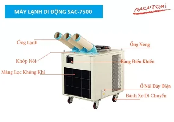 Máy lạnh di động nakatomi SAC 7500