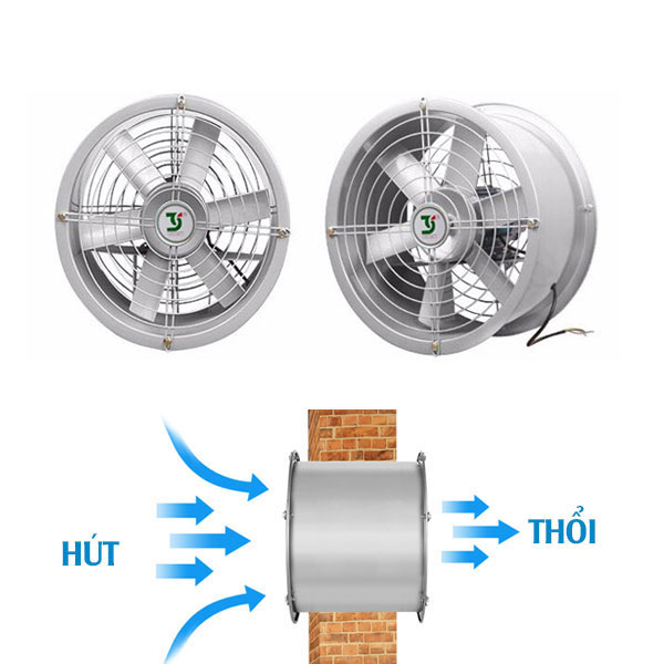 Quạt Gió Tròn Cao Áp Soffnet 