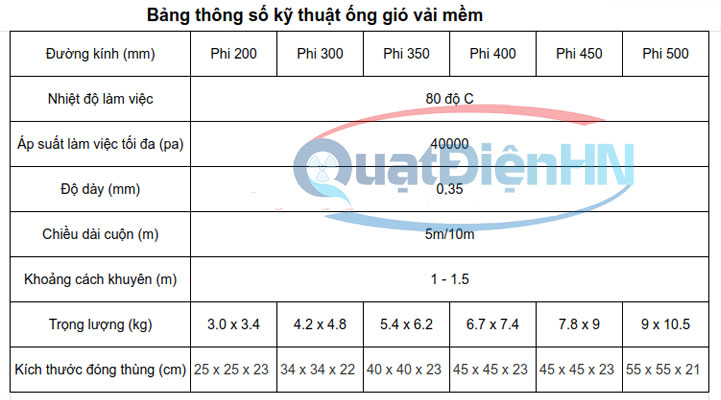 Kích Thước Ống Hút Mùi Bếp: Lựa Chọn Phù Hợp Cho Mọi Không Gian Bếp 2 Các kích thước ống hút mùi bếp phổ biến