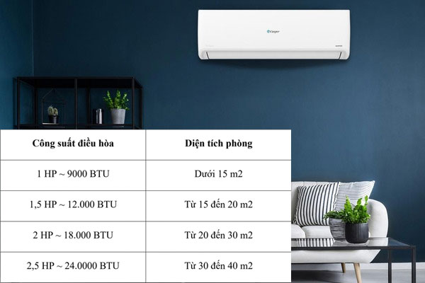 Cách tính công suất điều hòa cho phòng 30m2