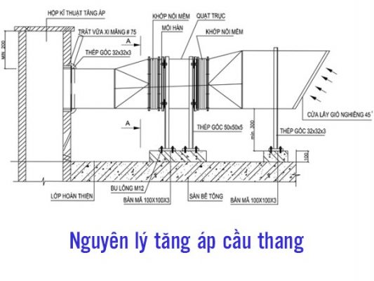 Hệ thống tăng áp cầu thang
