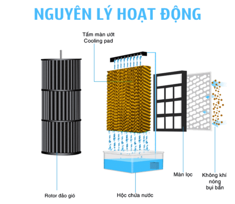 Bán tấm làm mát cho quạt điều hòa 2
