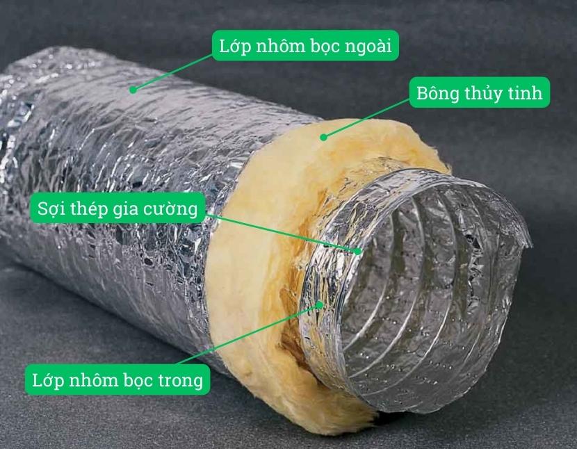 Ống gió mềm có bảo ôn: Cấu tạo, phân loại và hướng dẫn lắp đặt chuẩn kỹ thuật 2 ống gió mềm có bảo ôn 3